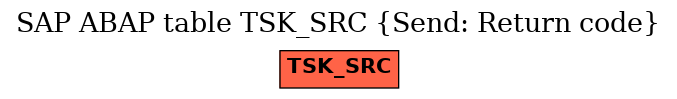 E-R Diagram for table TSK_SRC (Send: Return code)