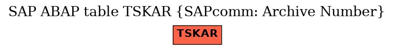 E-R Diagram for table TSKAR (SAPcomm: Archive Number)