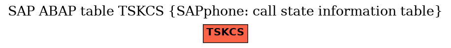 E-R Diagram for table TSKCS (SAPphone: call state information table)