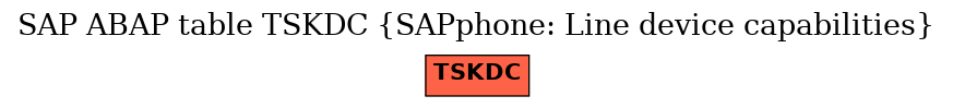 E-R Diagram for table TSKDC (SAPphone: Line device capabilities)