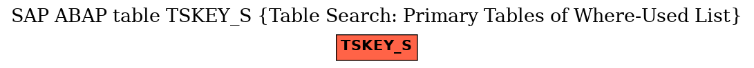 E-R Diagram for table TSKEY_S (Table Search: Primary Tables of Where-Used List)