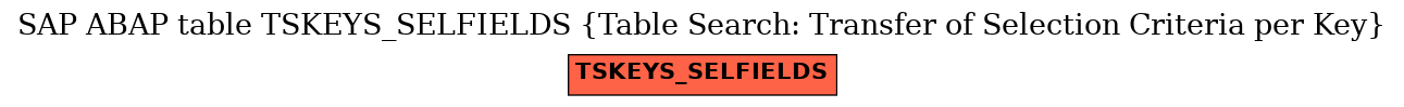 E-R Diagram for table TSKEYS_SELFIELDS (Table Search: Transfer of Selection Criteria per Key)