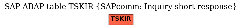 E-R Diagram for table TSKIR (SAPcomm: Inquiry short response)