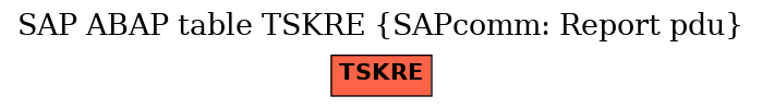 E-R Diagram for table TSKRE (SAPcomm: Report pdu)