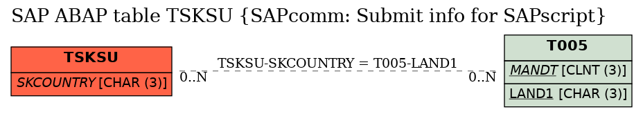 E-R Diagram for table TSKSU (SAPcomm: Submit info for SAPscript)