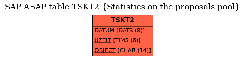 E-R Diagram for table TSKT2 (Statistics on the proposals pool)