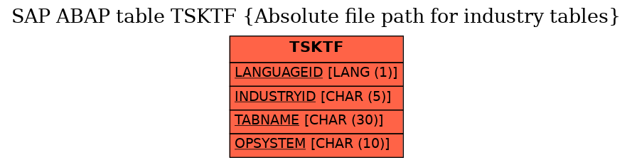 E-R Diagram for table TSKTF (Absolute file path for industry tables)