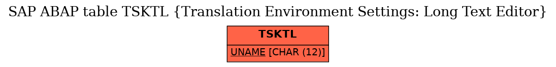 E-R Diagram for table TSKTL (Translation Environment Settings: Long Text Editor)