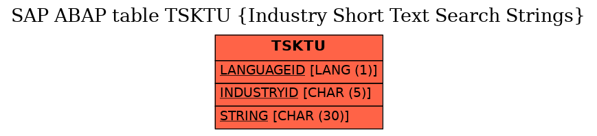 E-R Diagram for table TSKTU (Industry Short Text Search Strings)