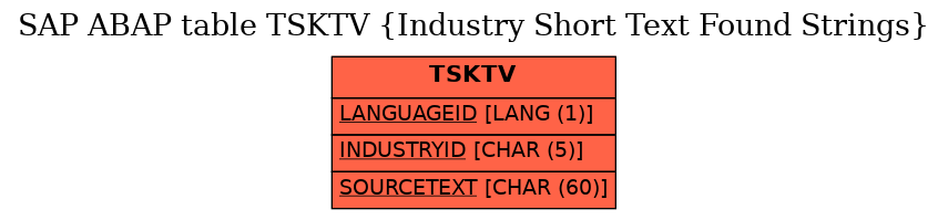 E-R Diagram for table TSKTV (Industry Short Text Found Strings)