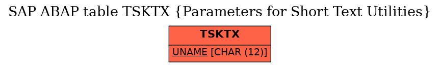 E-R Diagram for table TSKTX (Parameters for Short Text Utilities)