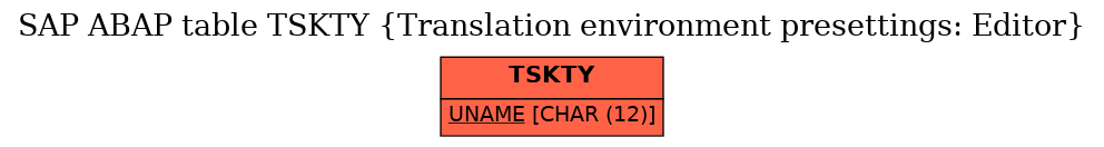 E-R Diagram for table TSKTY (Translation environment presettings: Editor)