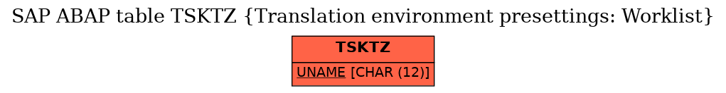 E-R Diagram for table TSKTZ (Translation environment presettings: Worklist)