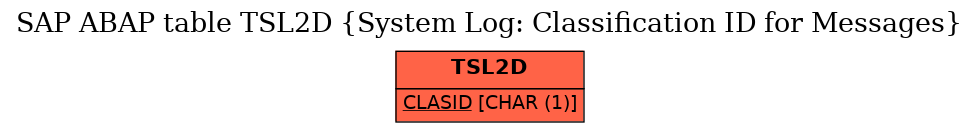 E-R Diagram for table TSL2D (System Log: Classification ID for Messages)