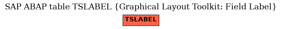 E-R Diagram for table TSLABEL (Graphical Layout Toolkit: Field Label)