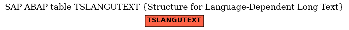E-R Diagram for table TSLANGUTEXT (Structure for Language-Dependent Long Text)