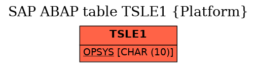 E-R Diagram for table TSLE1 (Platform)