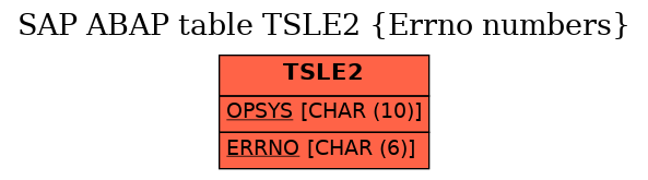 E-R Diagram for table TSLE2 (Errno numbers)