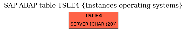 E-R Diagram for table TSLE4 (Instances operating systems)