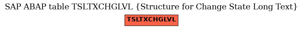 E-R Diagram for table TSLTXCHGLVL (Structure for Change State Long Text)