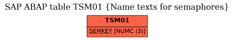 E-R Diagram for table TSM01 (Name texts for semaphores)