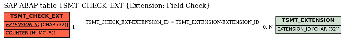 E-R Diagram for table TSMT_CHECK_EXT (Extension: Field Check)