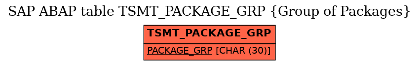 E-R Diagram for table TSMT_PACKAGE_GRP (Group of Packages)