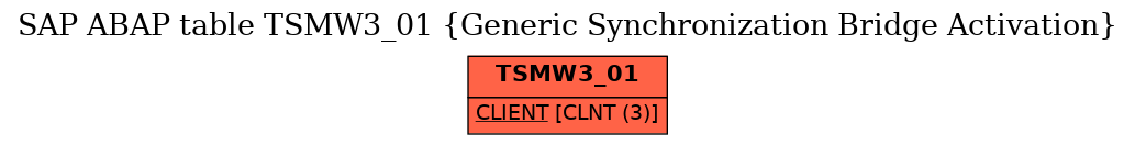 E-R Diagram for table TSMW3_01 (Generic Synchronization Bridge Activation)