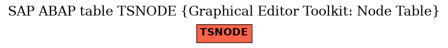 E-R Diagram for table TSNODE (Graphical Editor Toolkit: Node Table)