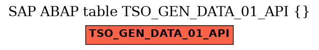 E-R Diagram for table TSO_GEN_DATA_01_API ()