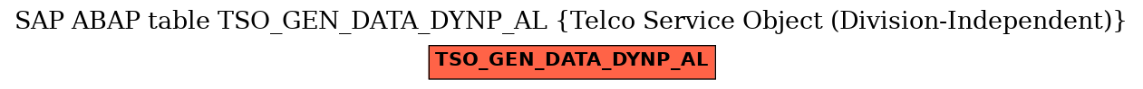 E-R Diagram for table TSO_GEN_DATA_DYNP_AL (Telco Service Object (Division-Independent))