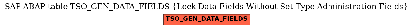 E-R Diagram for table TSO_GEN_DATA_FIELDS (Lock Data Fields Without Set Type Administration Fields)