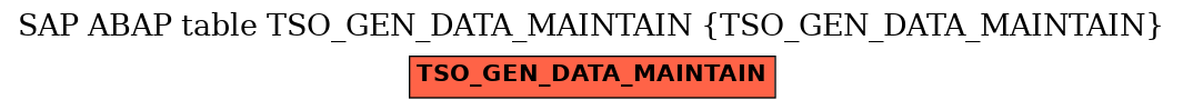 E-R Diagram for table TSO_GEN_DATA_MAINTAIN (TSO_GEN_DATA_MAINTAIN)