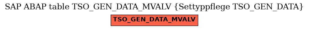 E-R Diagram for table TSO_GEN_DATA_MVALV (Settyppflege TSO_GEN_DATA)