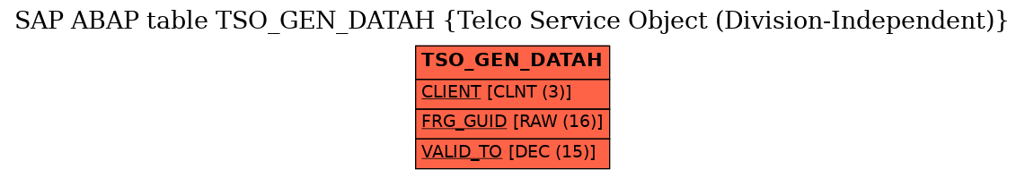 E-R Diagram for table TSO_GEN_DATAH (Telco Service Object (Division-Independent))