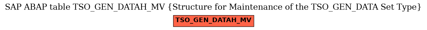 E-R Diagram for table TSO_GEN_DATAH_MV (Structure for Maintenance of the TSO_GEN_DATA Set Type)