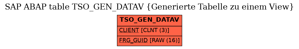 E-R Diagram for table TSO_GEN_DATAV (Generierte Tabelle zu einem View)