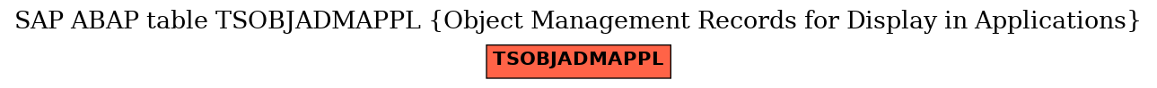 E-R Diagram for table TSOBJADMAPPL (Object Management Records for Display in Applications)