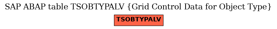 E-R Diagram for table TSOBTYPALV (Grid Control Data for Object Type)