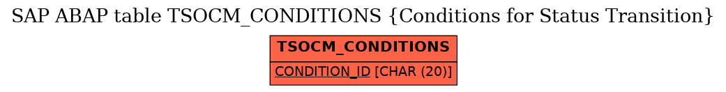 E-R Diagram for table TSOCM_CONDITIONS (Conditions for Status Transition)