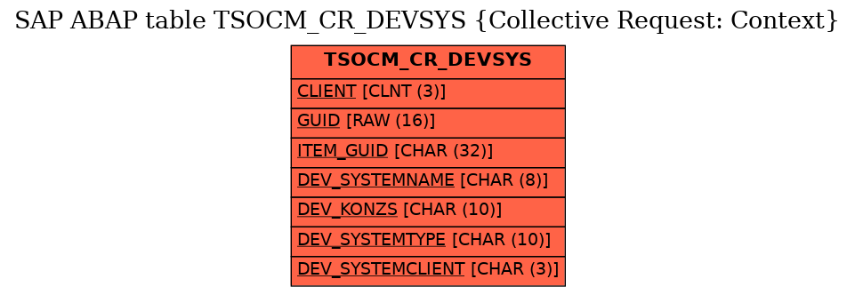 E-R Diagram for table TSOCM_CR_DEVSYS (Collective Request: Context)