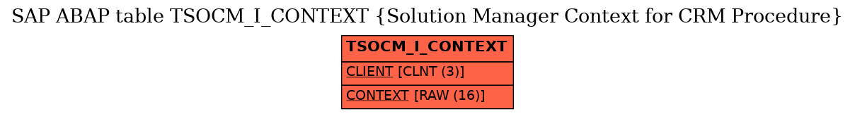 E-R Diagram for table TSOCM_I_CONTEXT (Solution Manager Context for CRM Procedure)