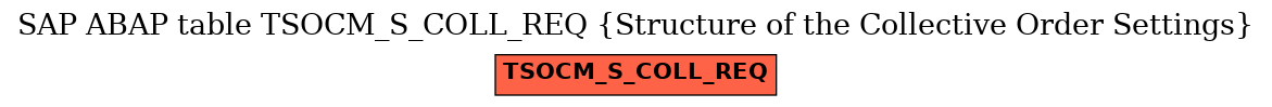 E-R Diagram for table TSOCM_S_COLL_REQ (Structure of the Collective Order Settings)