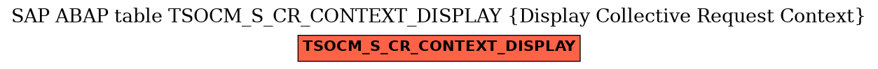 E-R Diagram for table TSOCM_S_CR_CONTEXT_DISPLAY (Display Collective Request Context)