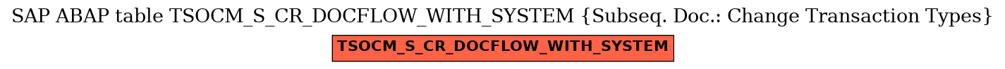 E-R Diagram for table TSOCM_S_CR_DOCFLOW_WITH_SYSTEM (Subseq. Doc.: Change Transaction Types)