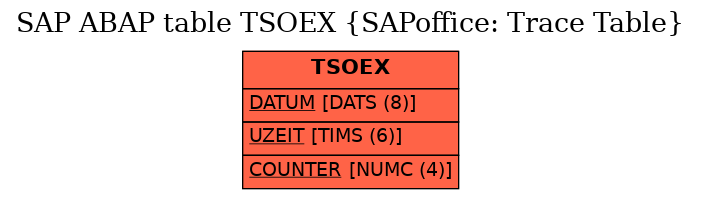 E-R Diagram for table TSOEX (SAPoffice: Trace Table)