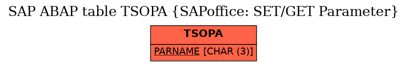 E-R Diagram for table TSOPA (SAPoffice: SET/GET Parameter)