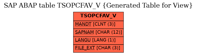 E-R Diagram for table TSOPCFAV_V (Generated Table for View)