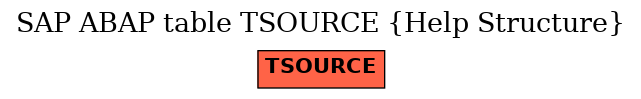 E-R Diagram for table TSOURCE (Help Structure)