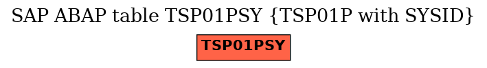 E-R Diagram for table TSP01PSY (TSP01P with SYSID)